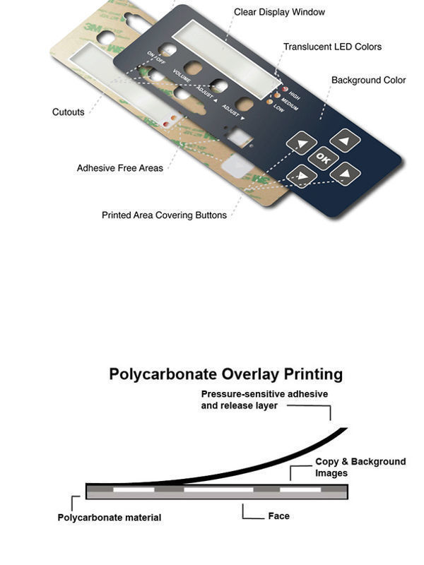 lcd panel printing supplier