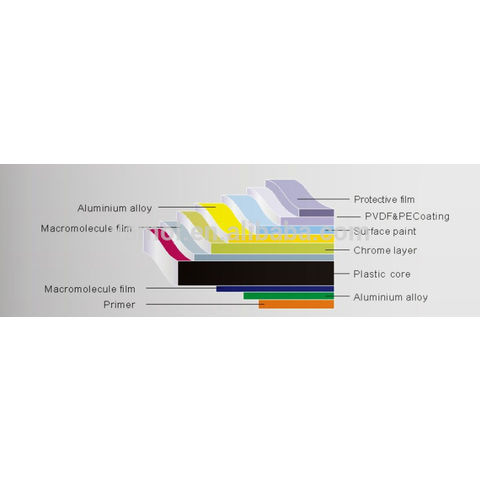 aluminium composite films