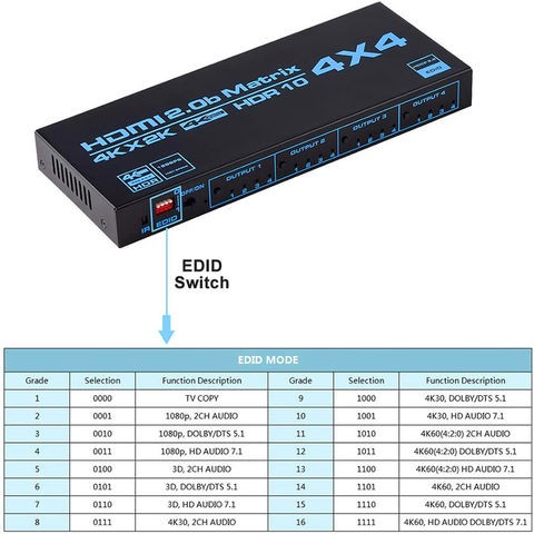 Conmutador HDMI Matrix 4x4, 4K HDMI Matrix Switcher Splitter 4 en 4 Out Box  con Extractor EDID y control remoto IR Soporte 4K HDR, HDMI 2.0b, HDCP