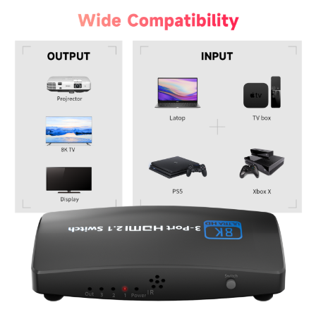 Buy Wholesale China Hdmi 2.1 Switch 2x1 3x1 Hdr 8k@60hz 4k@120hz 2k@144hz  Hdmi 2.1 Switcher 3 Port In 1 Out Hdcp2.3 8k & Hdmi 2.1 Switch at USD 18