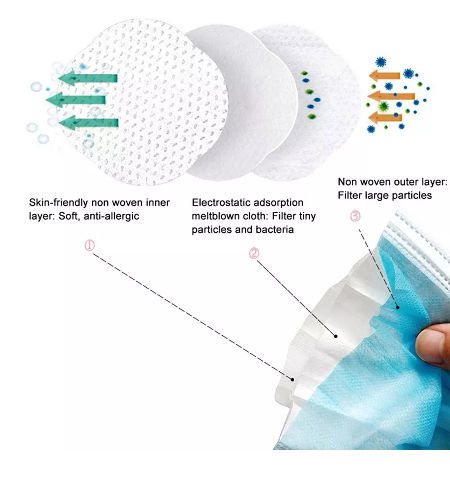 Disposable mask breathable comfortable 3Ply Earloop non woven meltblown fabric No Allergy EN14683 supplier