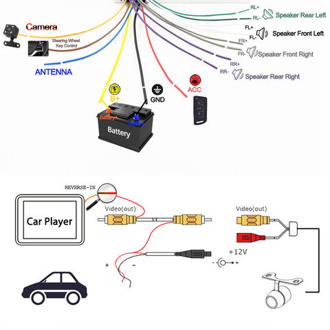 Autoradio 6.95 pouces haute définition numérique TFT écran