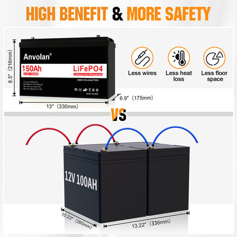 Batterie LiFePO4 12V 150Ah avec BMS Bluetooth, certifiée UN38.3 et MSDS - Batterie LFP