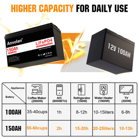 Batterie LiFePO4 12V 150Ah avec BMS Bluetooth, certifiée UN38.3 et MSDS - Batterie LFP