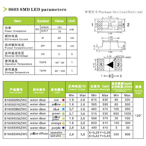 10x Warm White 0603 Surface Mount (SMD/SMT) LED (10 Pieces)