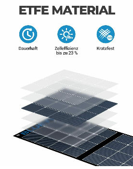 New Solar Panel - 120W 200W 350W- supplier