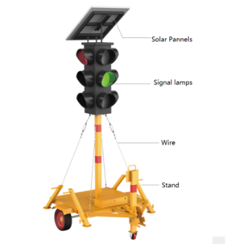 Wholesale semaforo with LED Lights and Solar Panels –