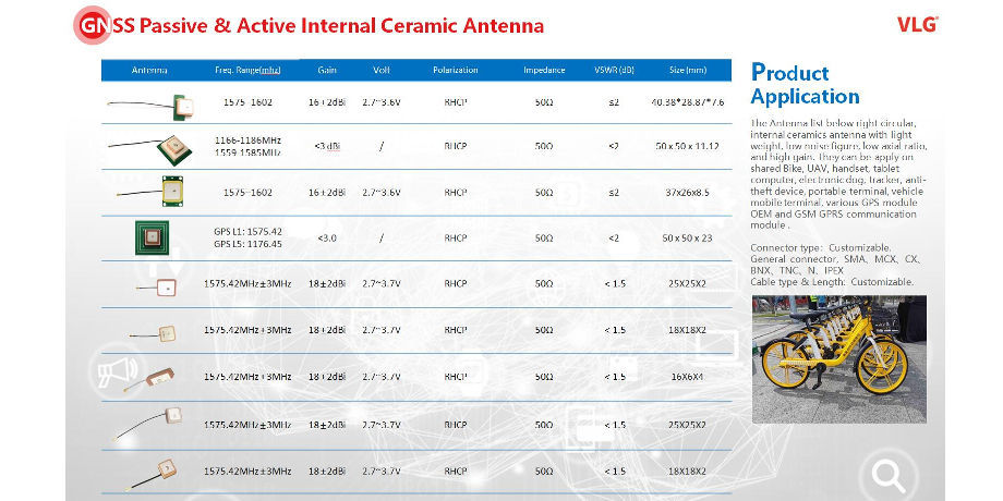 High precision GPS L5+L1 dual band antenna passive ceramic antenna 1176.45Mhz /1575.42Mhz supplier