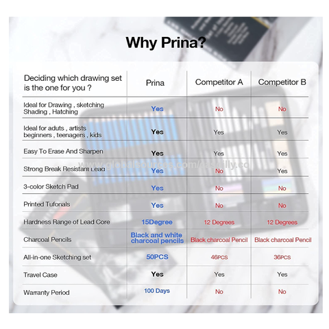 Buy Wholesale China 50 Pack Drawing Set Sketch Kit, Sketching Supplies With  3-color Sketchbook, Graphite & Drawing Sketching Set at USD 3.5