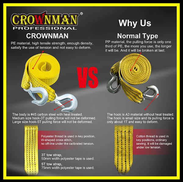 Buy Standard Quality China Wholesale Crownman Tow Strap With Pe Material  With Different Material For Pulling Use $3 Direct from Factory at  Zhangjiagang Primwell IMP .& EXP. Co., Ltd.
