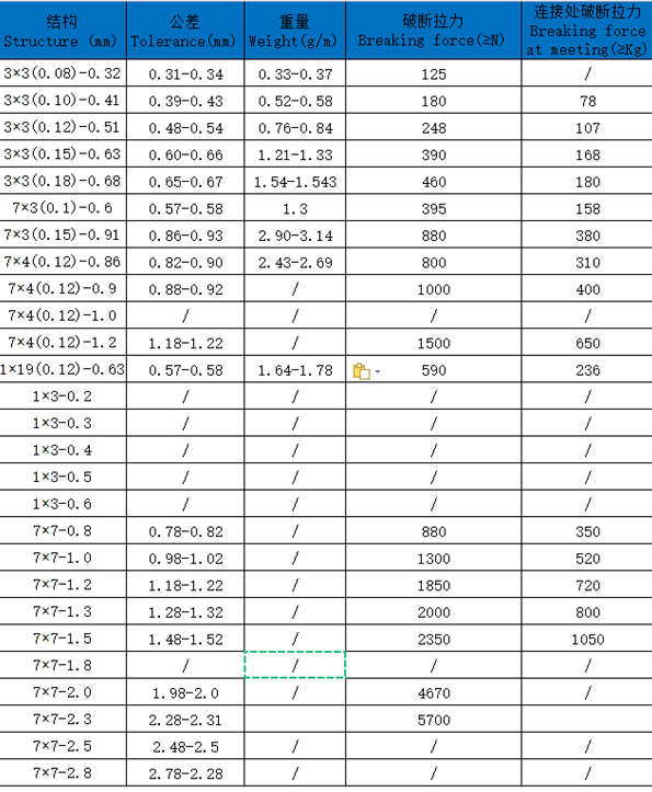 steel wire rope strength free sample
