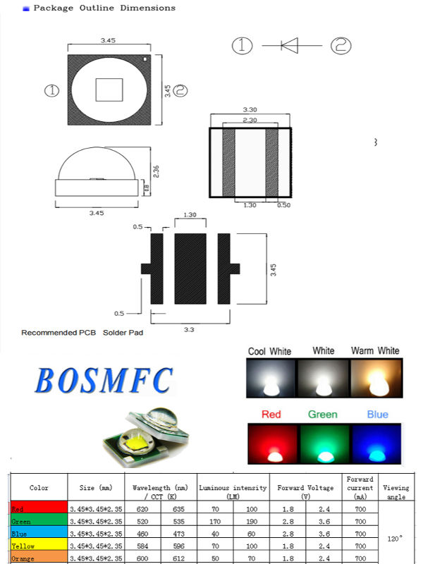 greenlightingled