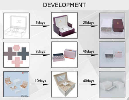 Jewelry Box for Women Girls, 2 Layer Travel Jewelry Organizer Case PU Leather Medium Jewelry Storage supplier
