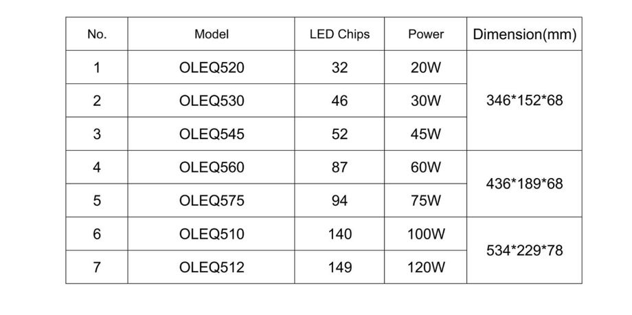 120W Outdoor Lamp/Dob lighting LED Street Light IP65 Ik07 Outdoor Lighting supplier