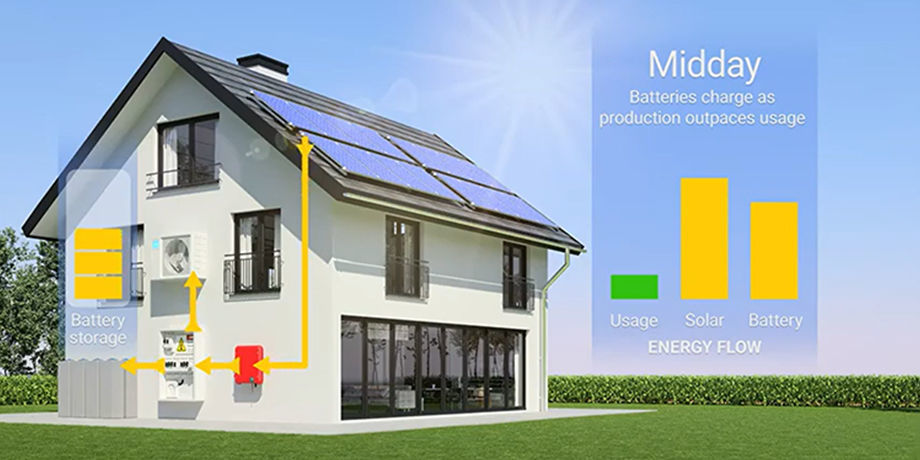 10kw Solar System Price hybrid home use or business Solar Energy Systems supplier