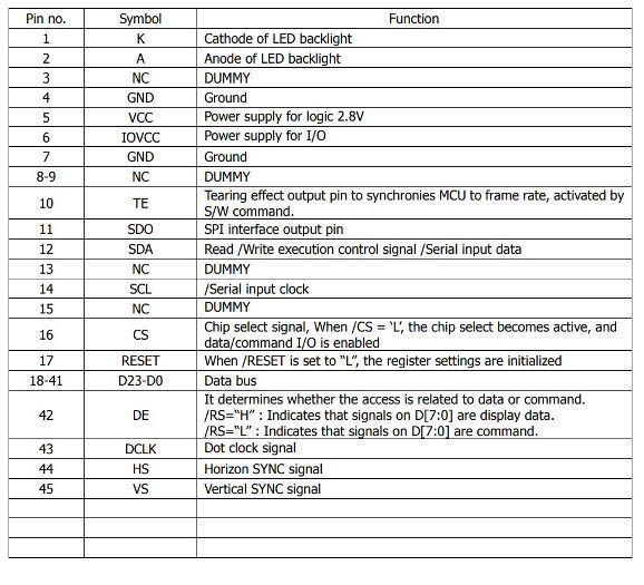 lcd display commands supplier