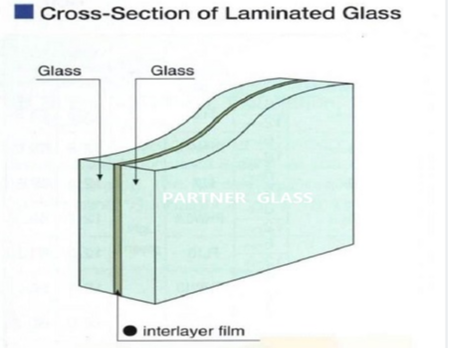 bulletproof glass diagram