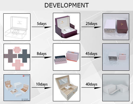 Jewelry box in PU leather, MDF, high-grade, luxury, eco-friendly and customized material supplier