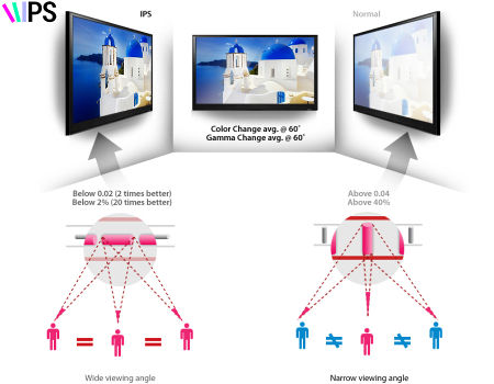 tft display benefits factory