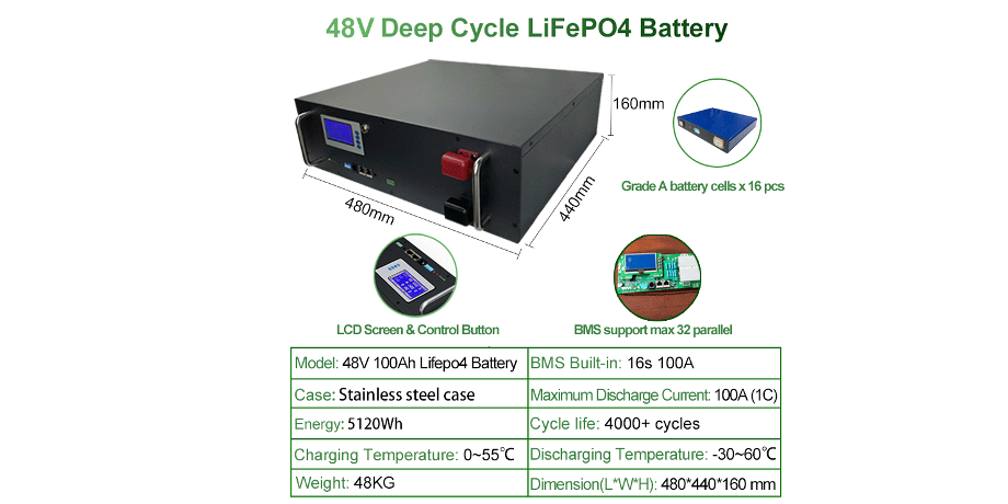 SOK 48V 100Ah PRO Server Rack Battery - User Serviceable