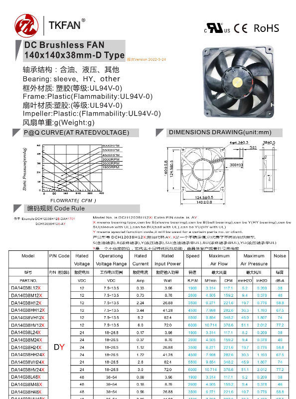 Buy Wholesale China 140*140*38mm Dc12v/24v/48v 6000rpm