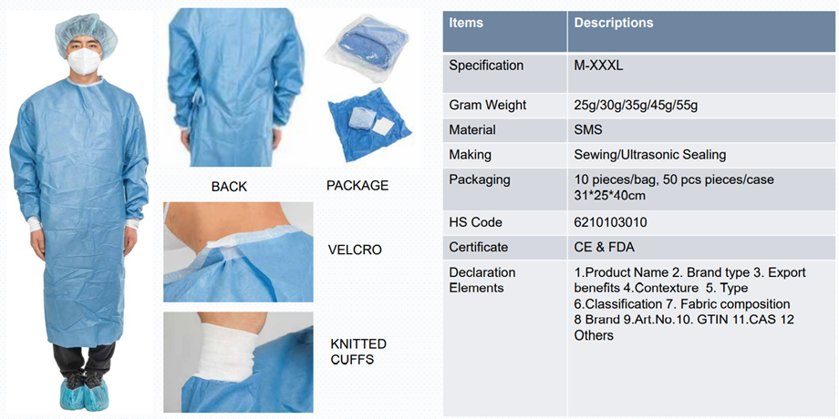IHDLife Protect Sterile Surgical Gowns (Level 3) | Africa Medical Supplies  Platform