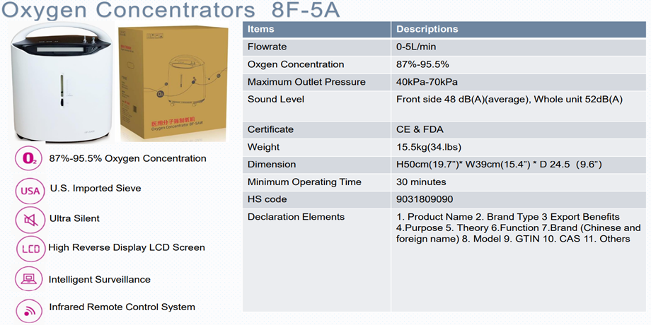 Concentrateur 8F-5A - par 10