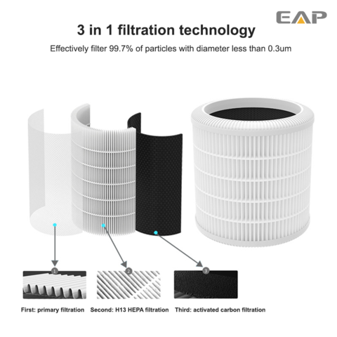 Filtro HEPA para purificador de aire del coche, 3 EN 1 filtro HEPA  verdadero H13 (filtro)