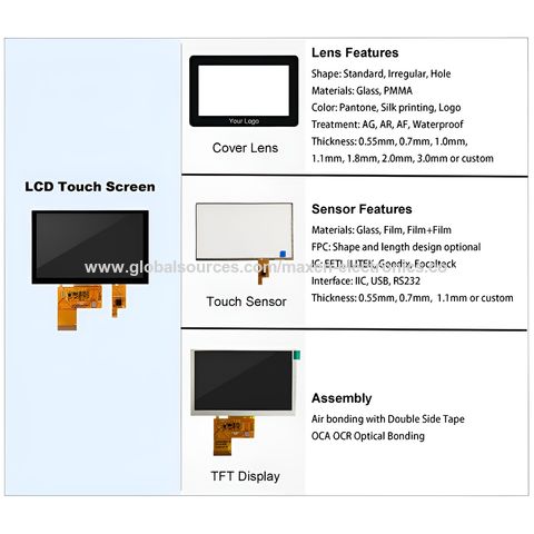 Interface HDMI LCD à écran tactile résistif 800x480 5 pouces pour