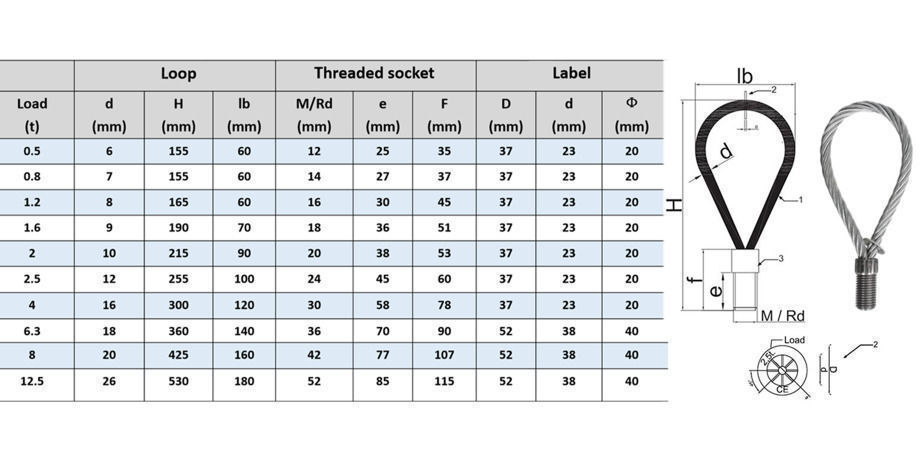 wire rope construction details supplier