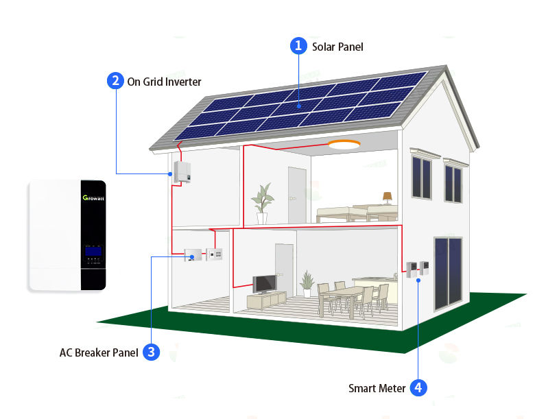 Buy Wholesale China Off-grid Solar Inverter 3500w 5000w 48v With Bms ...