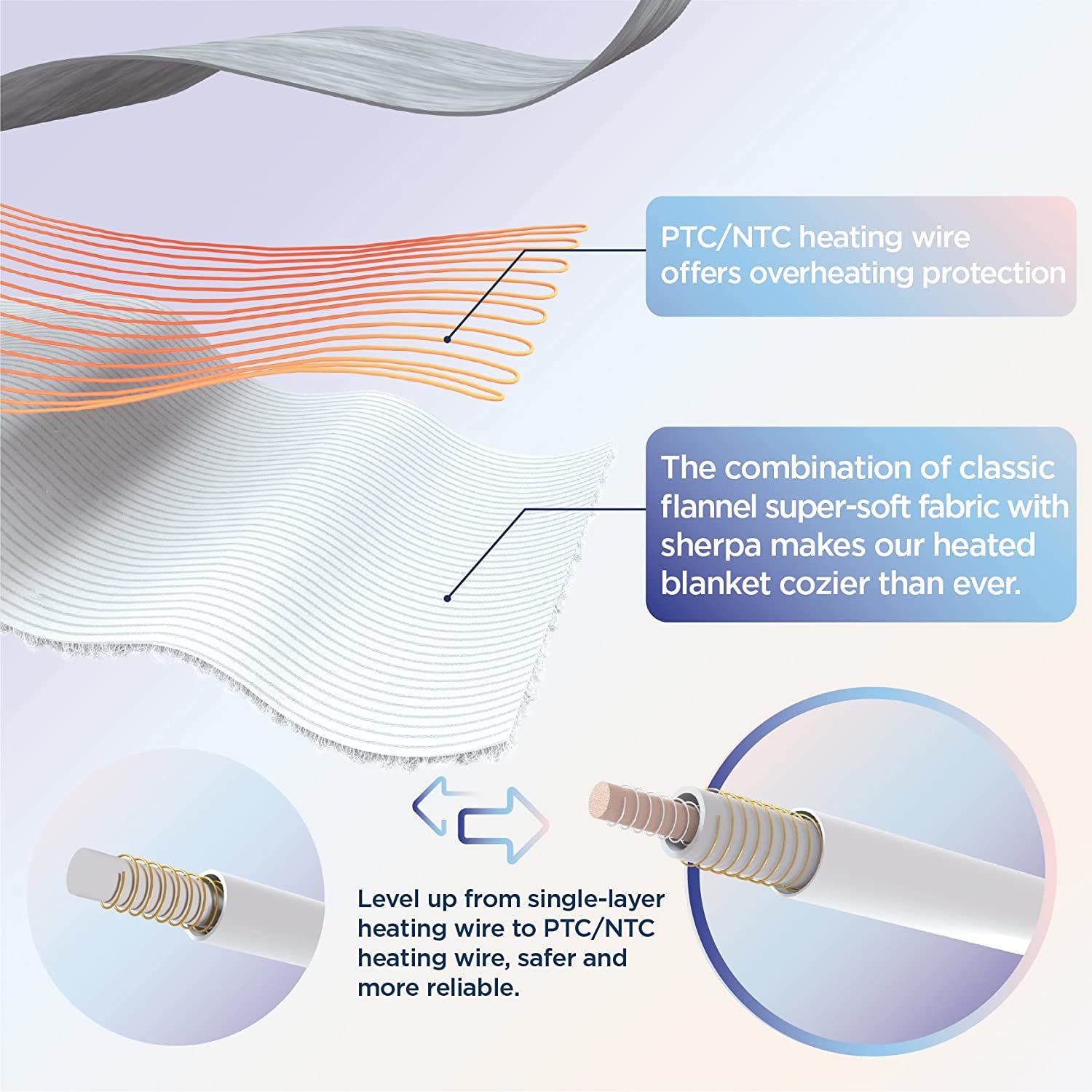 Buy Wholesale China Electric Blanket Full Size Soft Fleece Electric