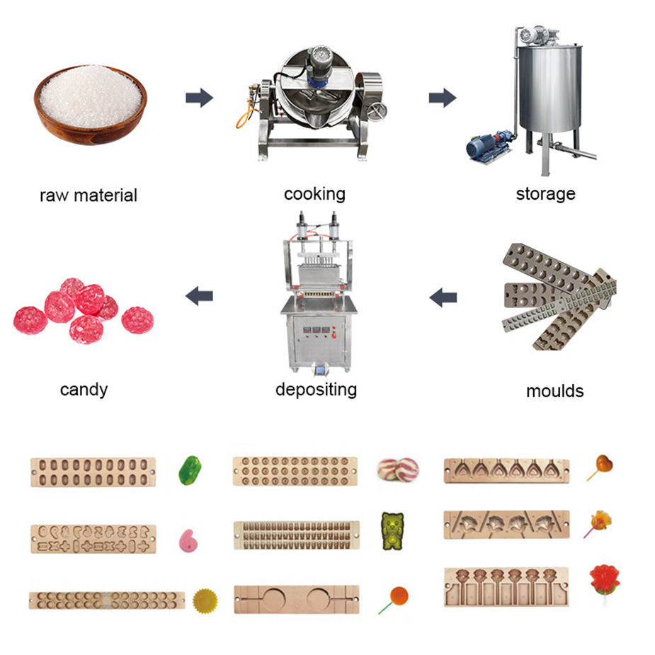 Hard Candy Molds Making Former Machine Candy Making Equipment - China Candy  Making Equipment, Hard Candy Making Machine