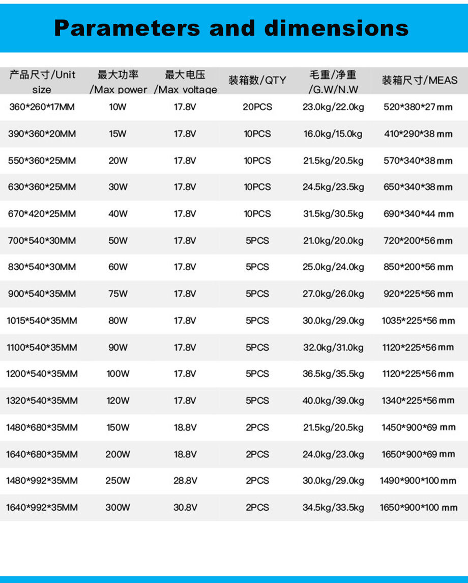 Buy Wholesale China High Efficiency 250w 370w 450w 540w Solar Power Pv ...