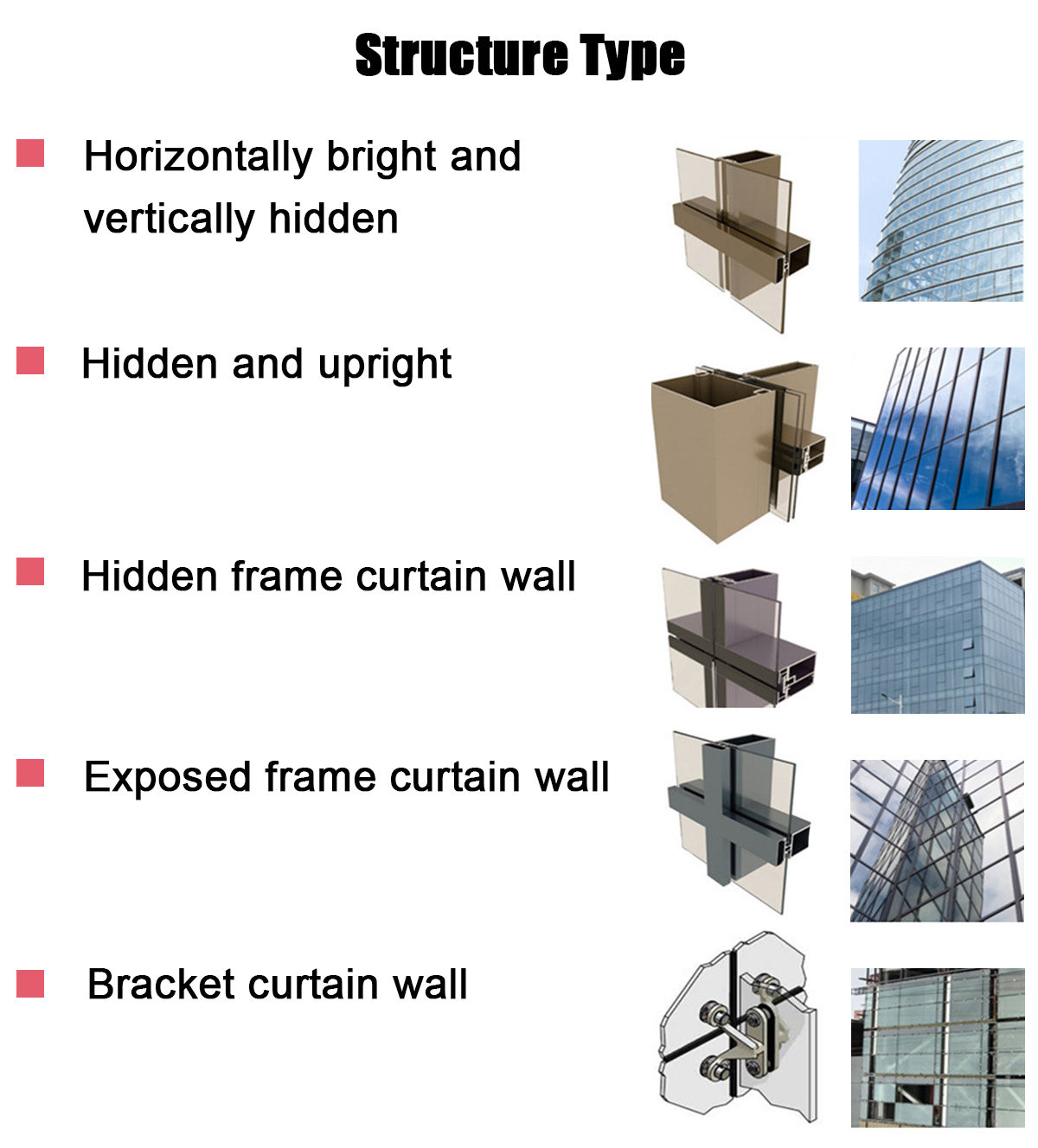Buy Wholesale China Modern Aluminium Curtain Wall Soundproof Design