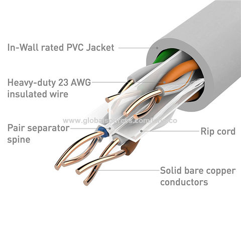 50M CAT6 ETHERNET PURE COPPER CABLE REEL/DRUM - GIGABIT UTP NETWORK LAN  RJ45: : Computers & Accessories