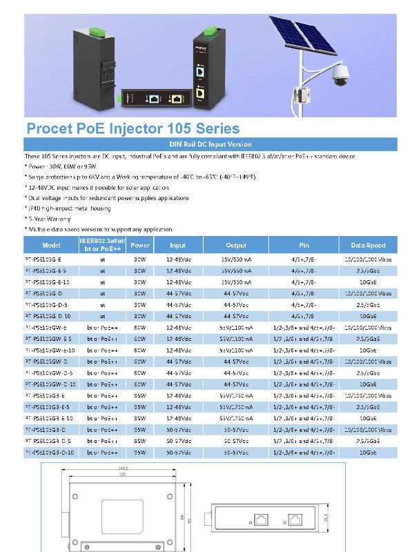 Buy Wholesale China Procet Bt 95w Din Industrial Poe Injector 10 Gbe100 ...