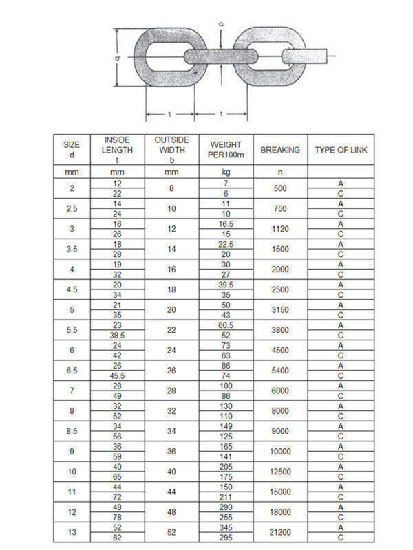 Buy Wholesale China Din5685 A/c Short / Long Link Chain Stainless Steel ...