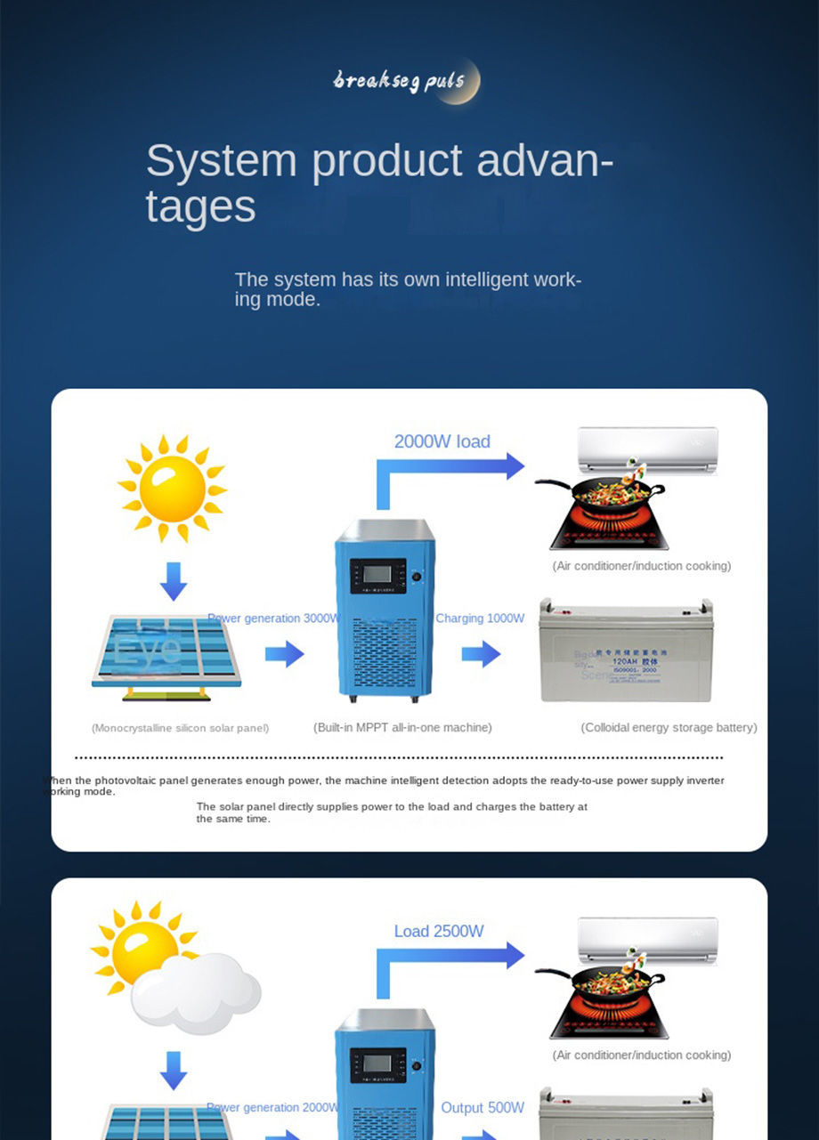 Buy Wholesale China Complete Set 15kw 20kw 5 Kw Solar Panels Solar 5000 ...