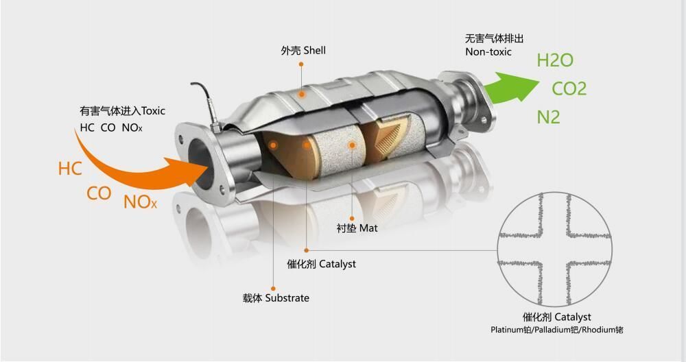 Buy Wholesale China High Performance Universal Catalytic Converter