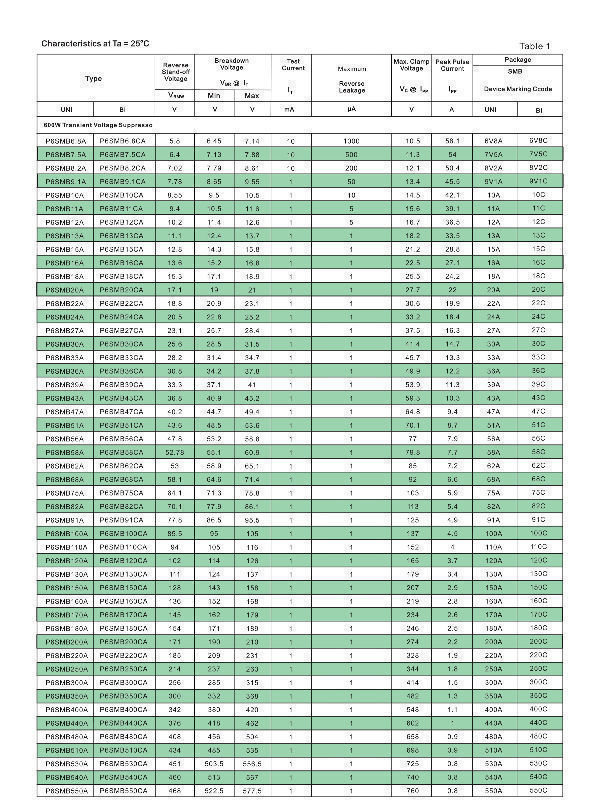 Buy Wholesale China Shikues Bipolar Tvs P6smb58ca 52.78v 1ma 600w Smb ...