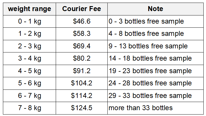 Physical Custom Sample Fee main image 1