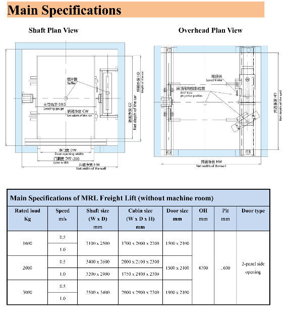 Elevator Dimensions Meters