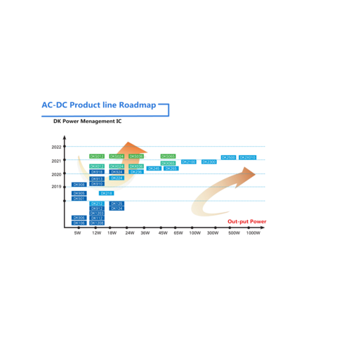 DK5V120R15M Transistores de potencia SMC-10 alta eficiencia rectificador síncrono chip de accionamiento IC