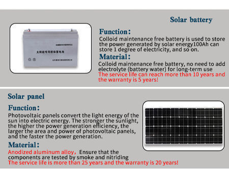 Bulk Buy China Wholesale Off Grid Portable 5kw Power Solar Energy Power ...