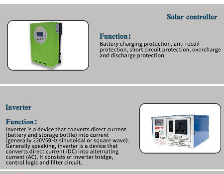 Bulk Buy China Wholesale Off Grid Portable 5kw Power Solar Energy Power ...