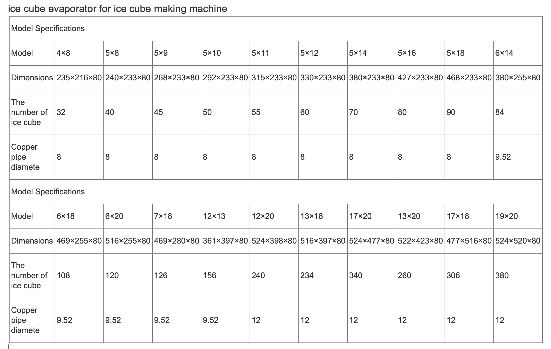 Buy Wholesale China All Series Evaporator Coils For Cube Ice Makers For