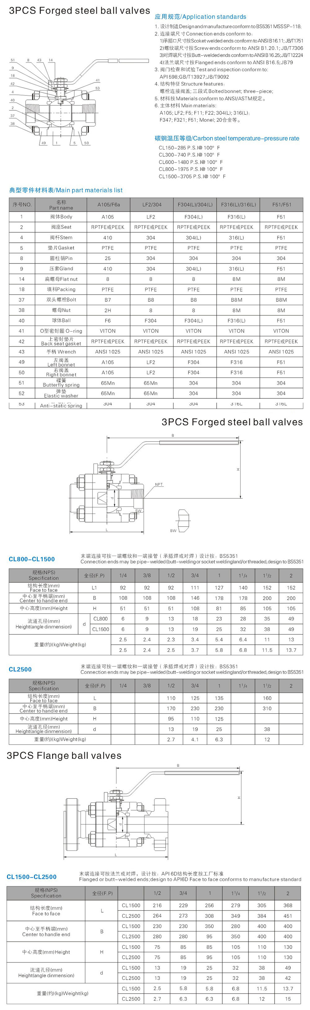 Buy Wholesale China Api 602 Socket Welding Inner Screwed Forged Ball