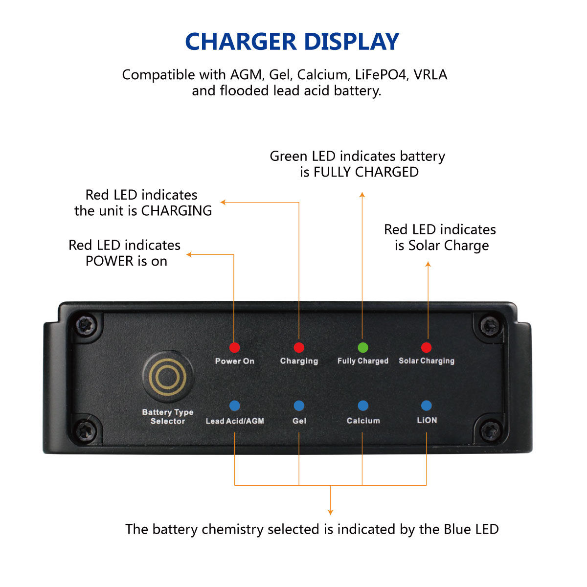 Achetez en gros Chargeur Dcdc 12v 24v 10a Avec Entrée Solaire Mppt Dc Pour  Lead-acid,agm,gel,vrla,lion, Chargeur De Batterie Calcium Pour Remorque  Caravan Rv Chine et Chargeur Dc-dc 10a à 55 USD