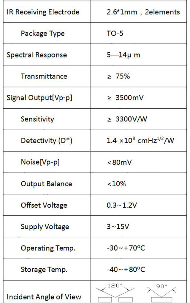 Buy Wholesale China Oem Dual Element Pyroelectric Infrared Sensor N219s ...